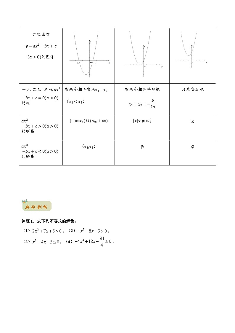 苏教版初升高一初数学预习专题08三个二次关系-初升高数学无忧衔接(学生版+解析)第2页