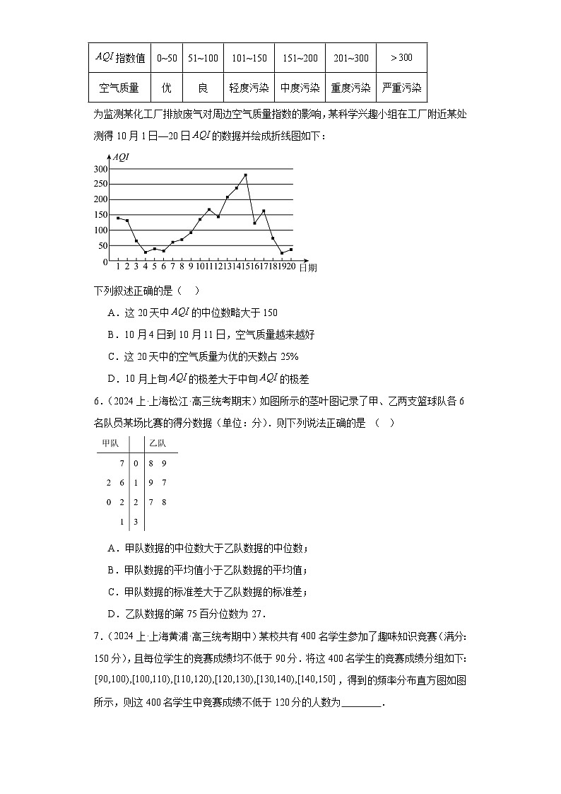 专题12 概率统计（15区新题速递）（学生卷）- 2024年高考数学一模试题分类汇编（上海专用）第2页