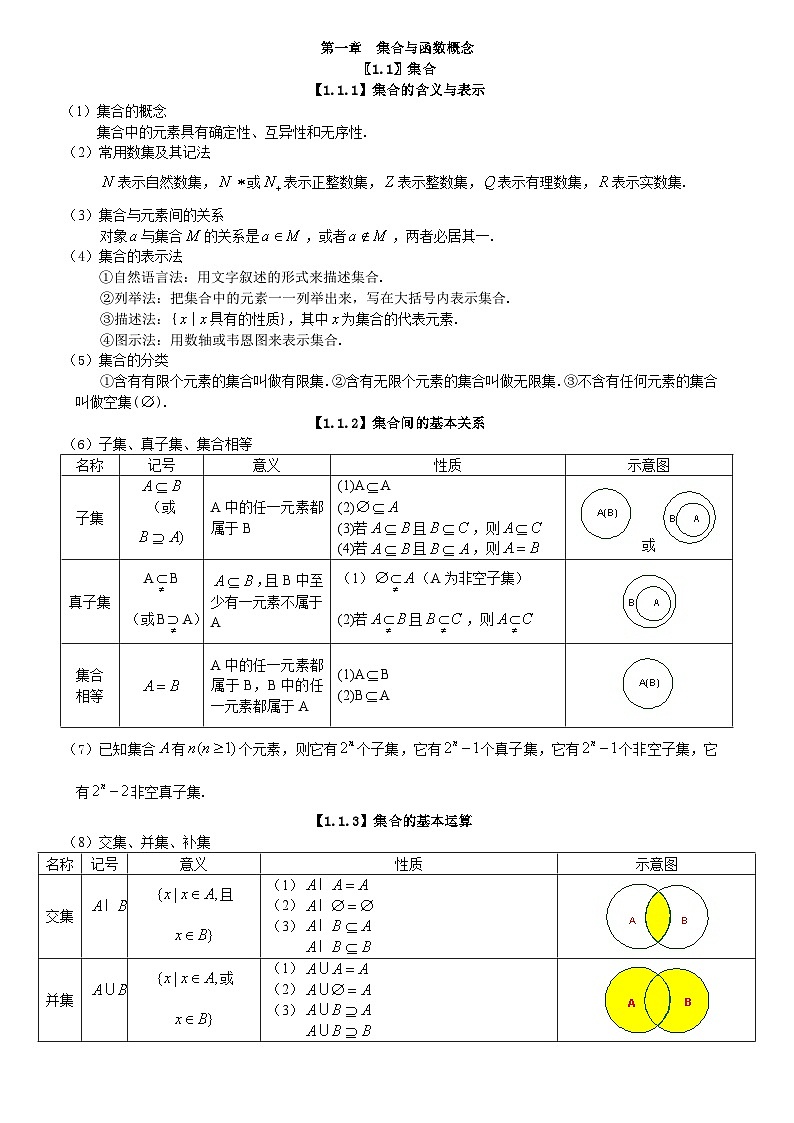 高中数学知识点归纳汇总第3页