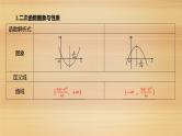 2025届高考（广东地区）数学一轮复习-1.5 二次函数与一元二次方程、不等式-第1课时 二次函数课件
