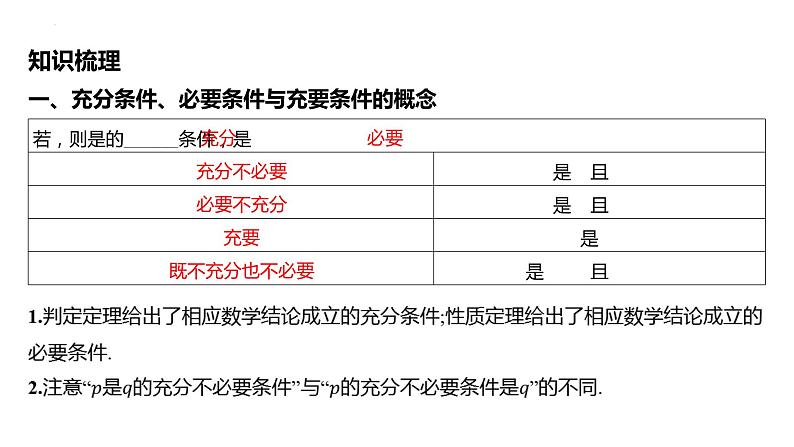 2025届高考数学一轮复习 - 常用逻辑用语课件第5页