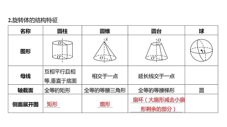 2025届高考数学一轮复习 第八章 -第一节 -第1课时 空间几何体的认识课件第8页