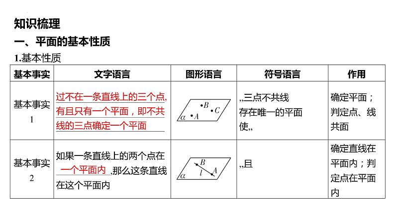 2025届高考数学一轮复习 第八章-第二节 空间点、直线、平面的位置关系课件第2页