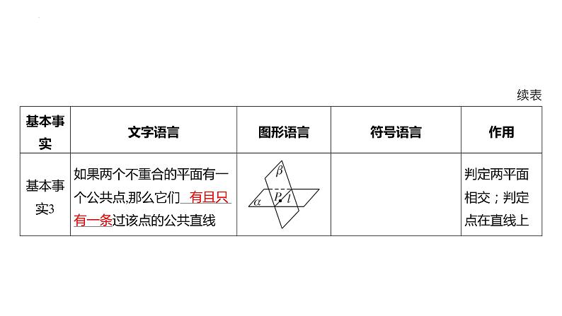 2025届高考数学一轮复习 第八章-第二节 空间点、直线、平面的位置关系课件第3页
