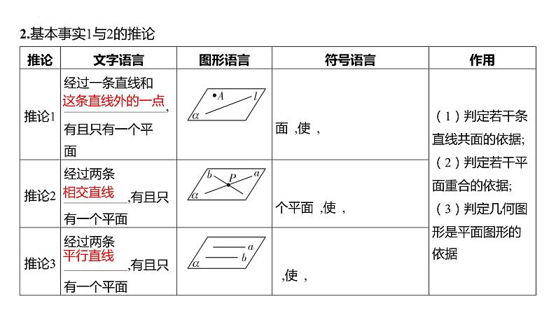 2025届高考数学一轮复习 第八章-第二节 空间点、直线、平面的位置关系课件第4页