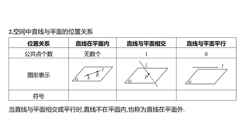 2025届高考数学一轮复习 第八章-第二节 空间点、直线、平面的位置关系课件第6页