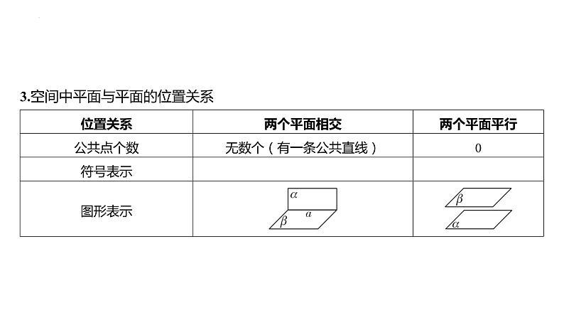 2025届高考数学一轮复习 第八章-第二节 空间点、直线、平面的位置关系课件第7页