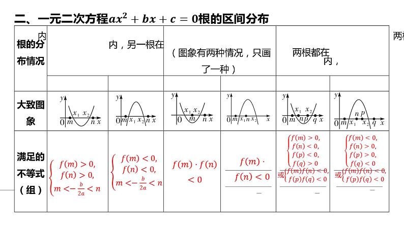 2025届高考数学一轮复习 第二章-素能培优（一）一元二次方程根的分布课件第8页