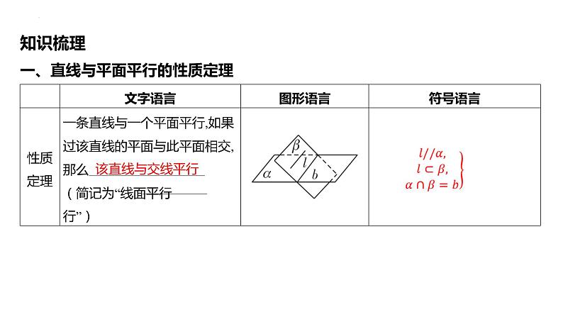 2025届高考数学一轮复习 第三章-第六节 第2课时 直线、平面平行的性质定理课件05