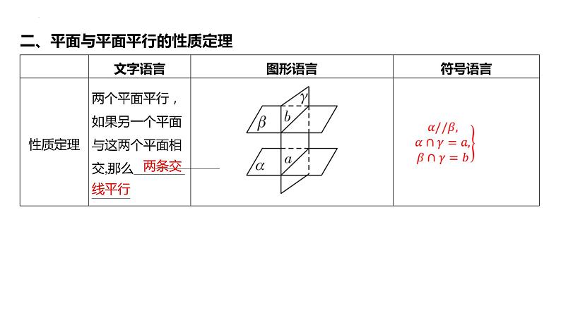 2025届高考数学一轮复习 第三章-第六节 第2课时 直线、平面平行的性质定理课件06