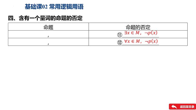 常用逻辑用语课件-2025届高三数学一轮复习第7页