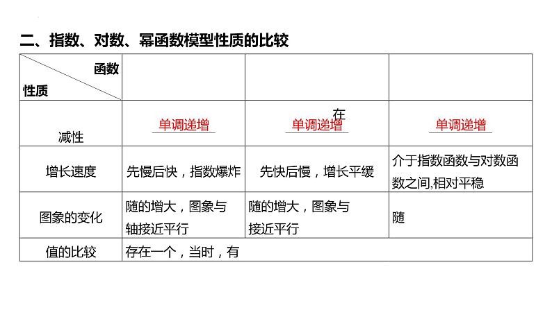 第九函数模型及其应用课件-2025届高三数学一轮复习第7页