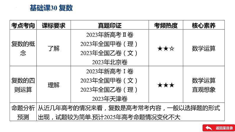 复数课件-2025届高三数学一轮复习第2页