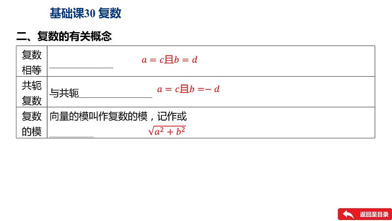 复数课件-2025届高三数学一轮复习第5页
