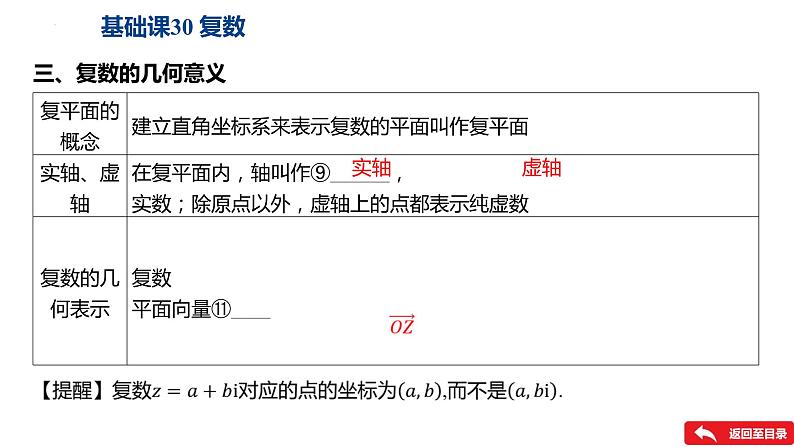 复数课件-2025届高三数学一轮复习第6页