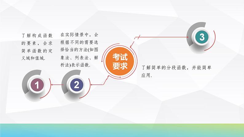 函数的概念及其表示课件-2025届高三数学一轮复习第4页