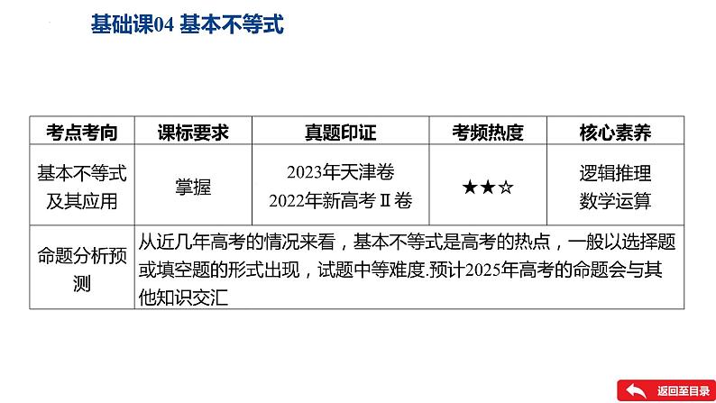 基础课04 基本不等式课件——2025届高三数学一轮复习第2页