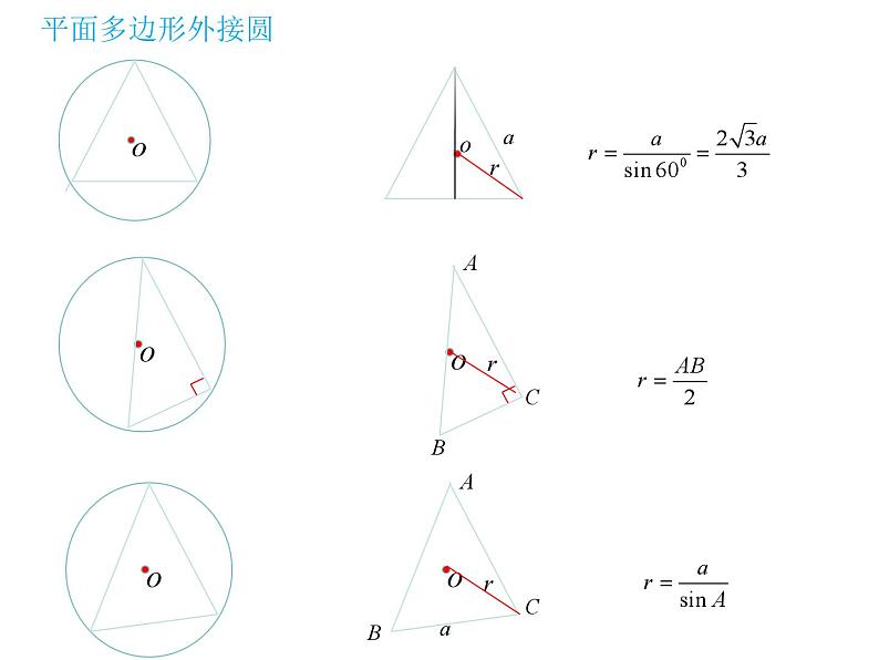 简单几何体的外接球与内切球专题课件-2025届高三数学一轮复习02