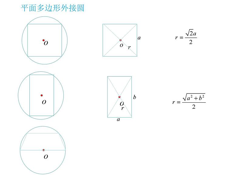 简单几何体的外接球与内切球专题课件-2025届高三数学一轮复习03