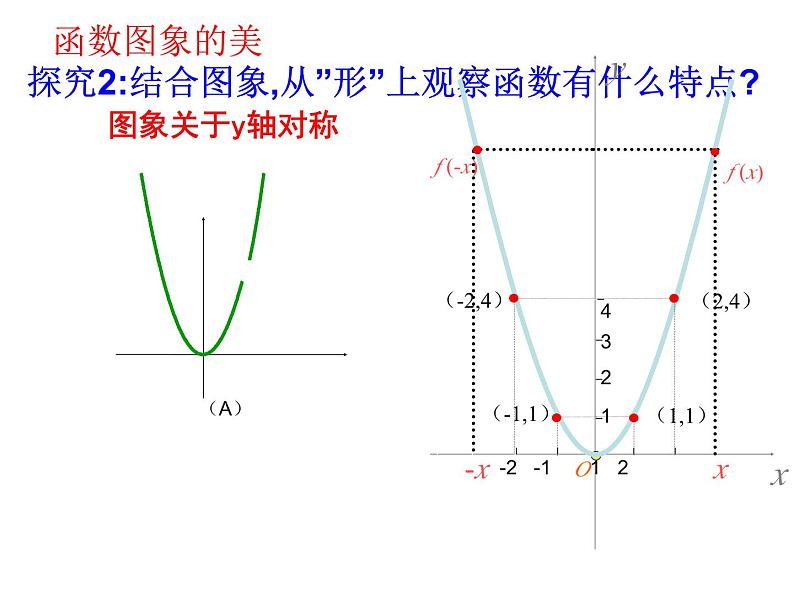 高中数学人教A版必修一课件：1.3.2函数的奇偶性06