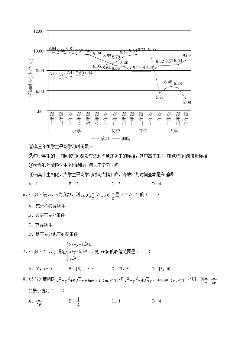宁夏吴忠市2024届高三下学期高考模拟（二）文科数学试题第2页