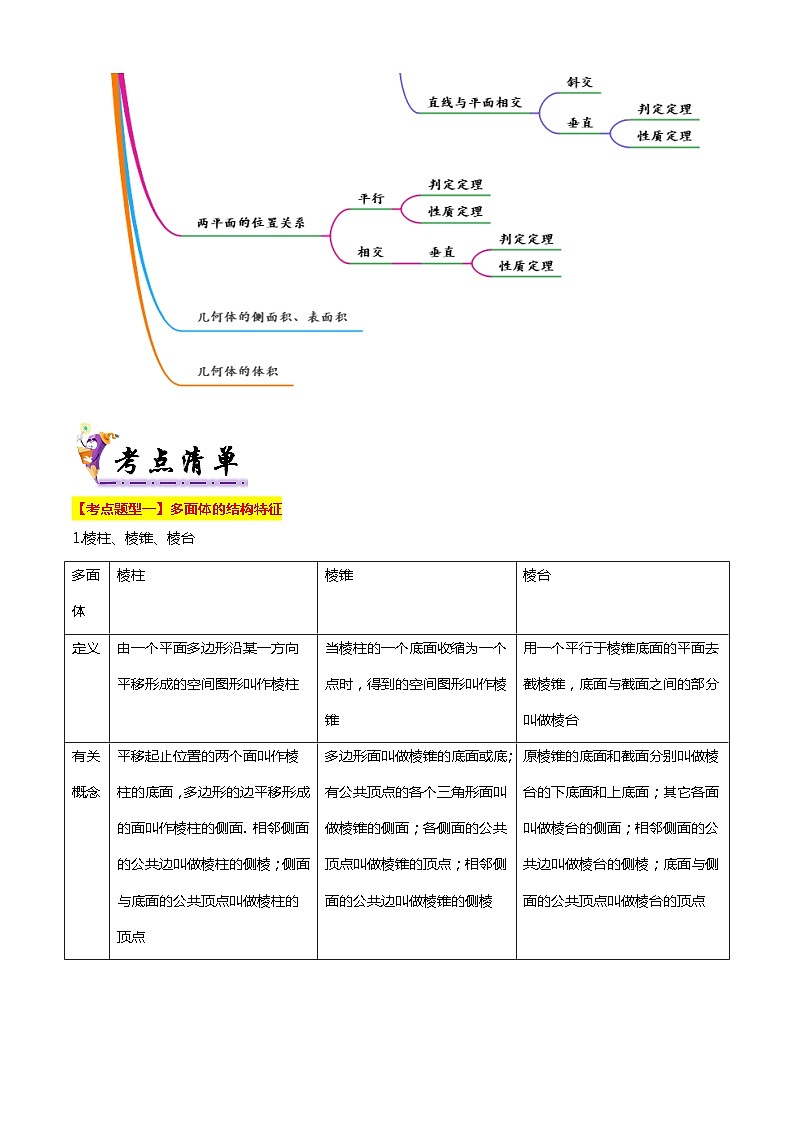 专题05 立体几何初步（考点清单，15题型解读）（原卷+解析）02
