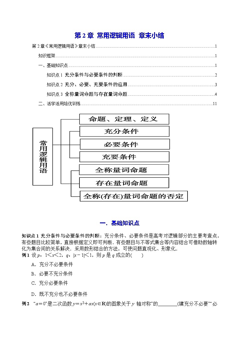 高一数学教材同步知识点专题详解(苏教版必修第一册)第2章常用逻辑用语章末小结(原卷版+解析)第1页