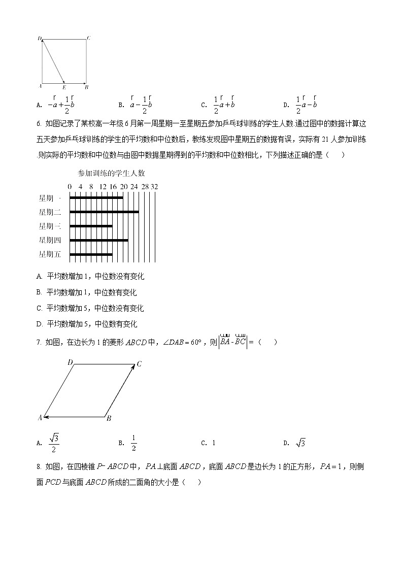 【期末检测】人教版高一下学期期末数学试题03（原卷版）第2页