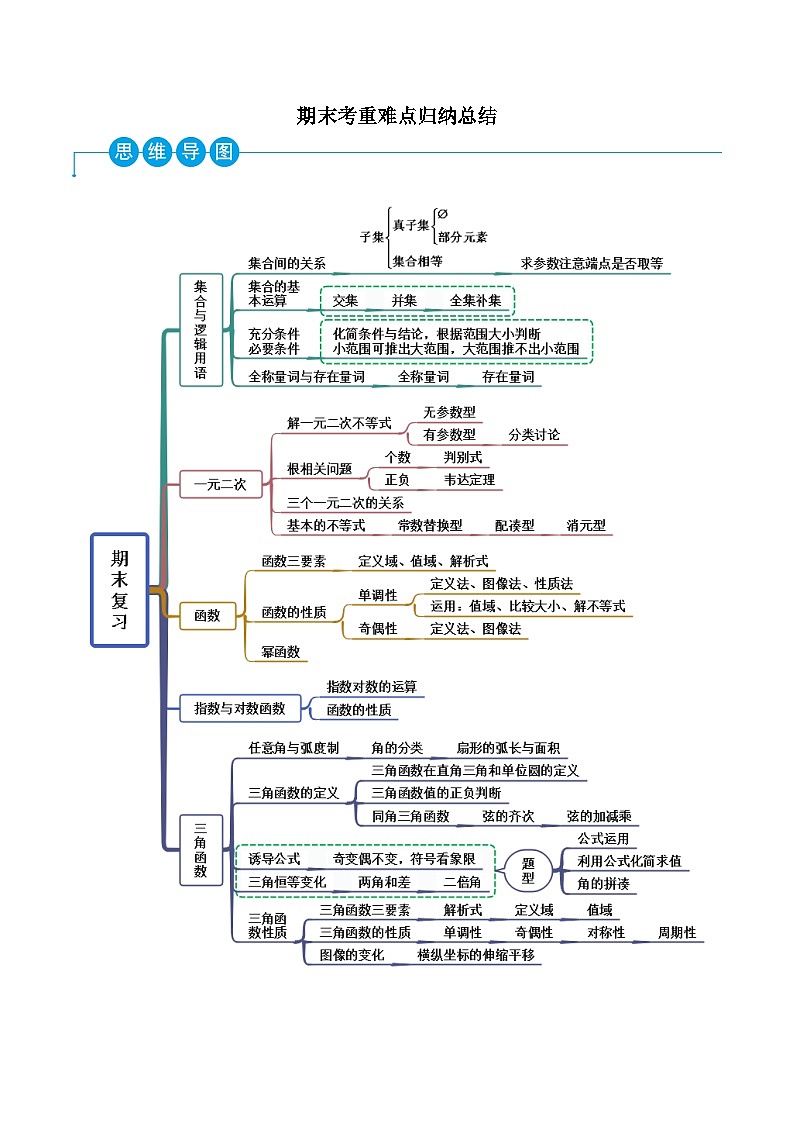 高一数学一隅三反系列(人教A版必修第一册)期末考重难点归纳总结(原卷版+解析)第1页