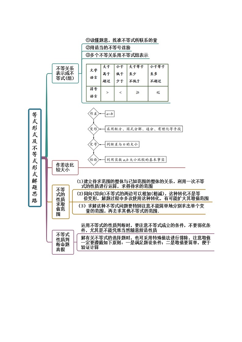 高一数学一隅三反系列(人教A版必修第一册)2.1等式与不等式的性质(精讲)(原卷版+解析)02