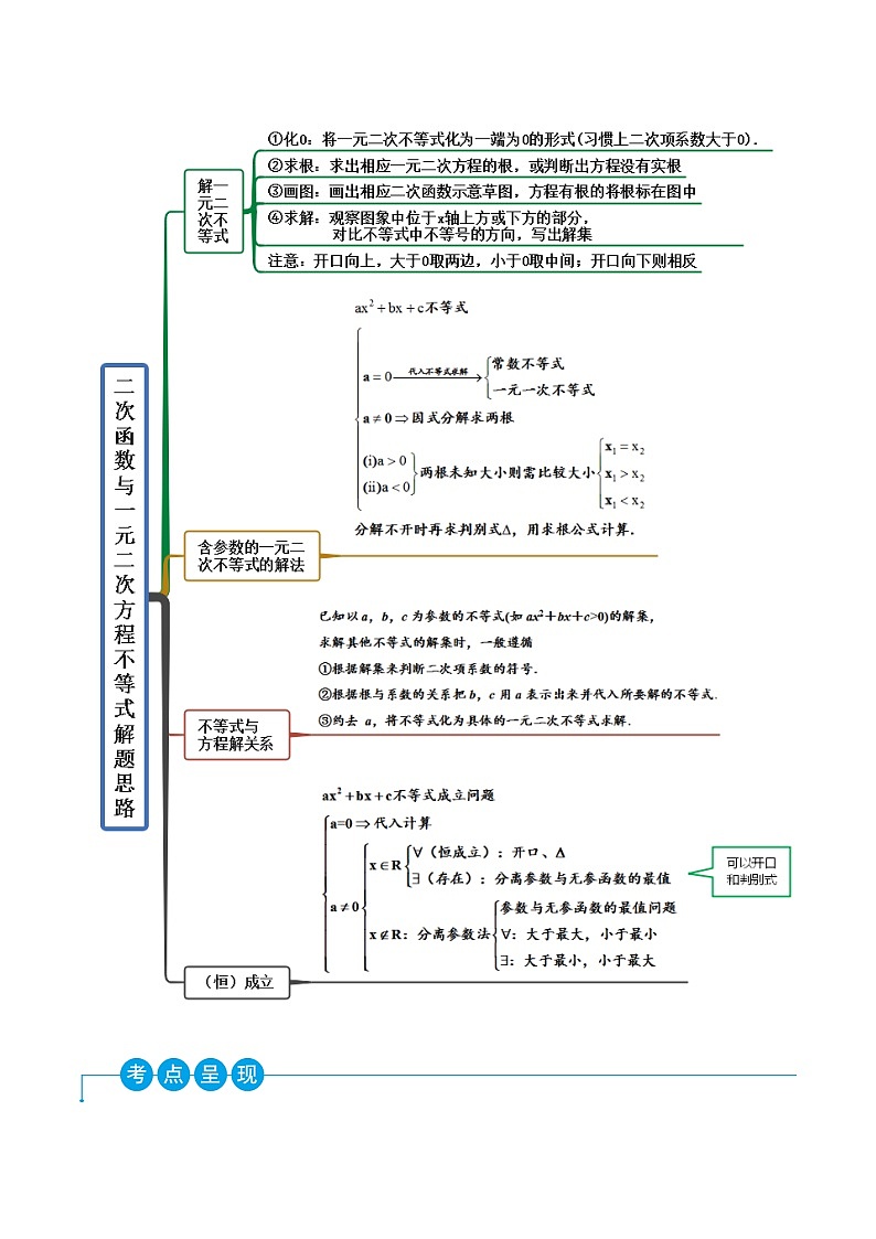 高一数学一隅三反系列(人教A版必修第一册)2.3二次函数与一元二次方程、不等式(精讲)(原卷版+解析)02