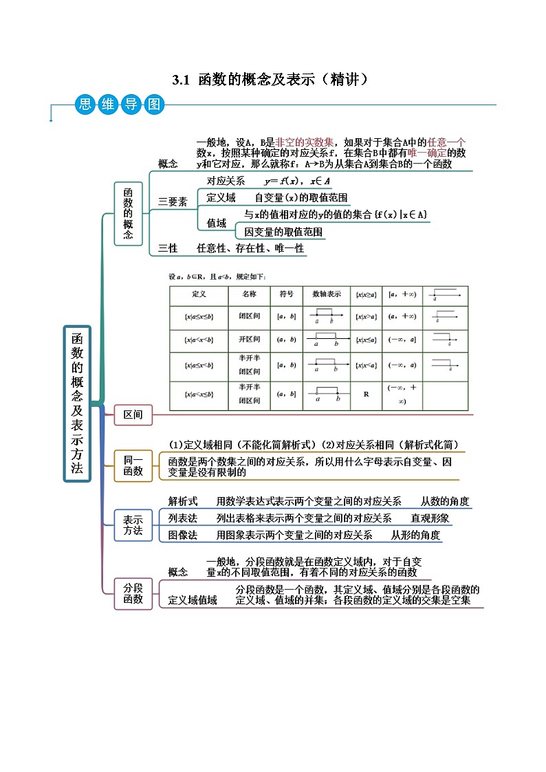 高一数学一隅三反系列(人教A版必修第一册)3.1函数的概念及表示(精讲)(原卷版+解析)第1页