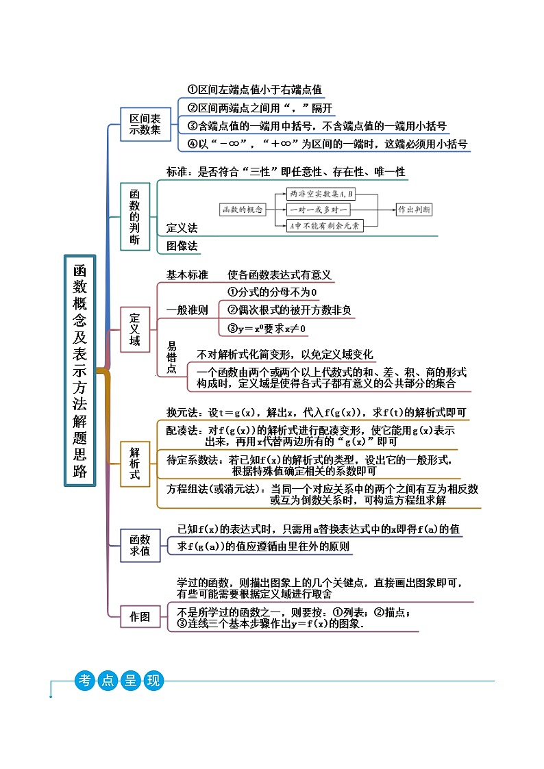高一数学一隅三反系列(人教A版必修第一册)3.1函数的概念及表示(精讲)(原卷版+解析)第2页