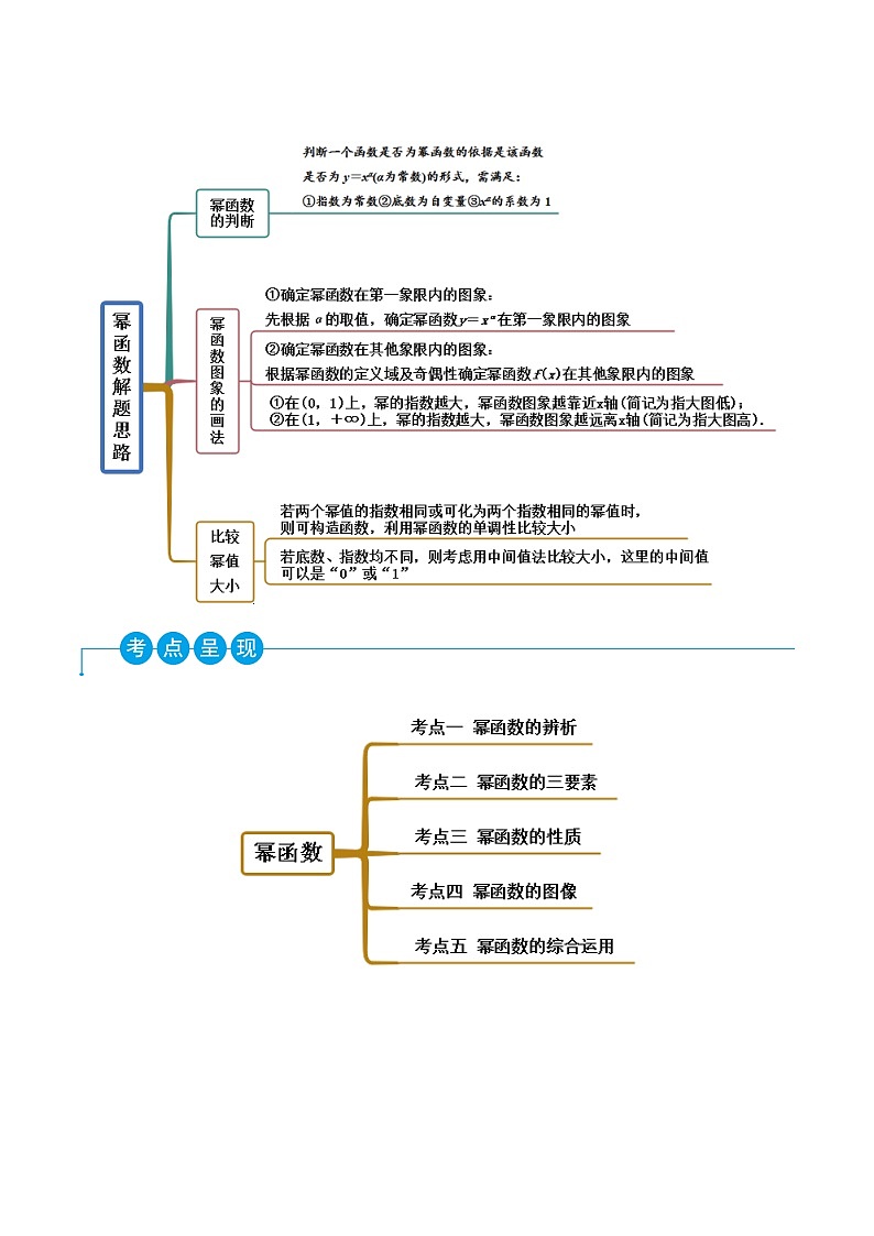高一数学一隅三反系列(人教A版必修第一册)3.3幂函数(精讲)(原卷版+解析)02