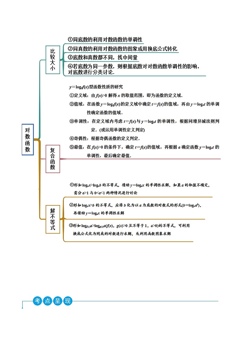 高一数学一隅三反系列(人教A版必修第一册)4.4对数函数(精讲)(原卷版+解析)第2页