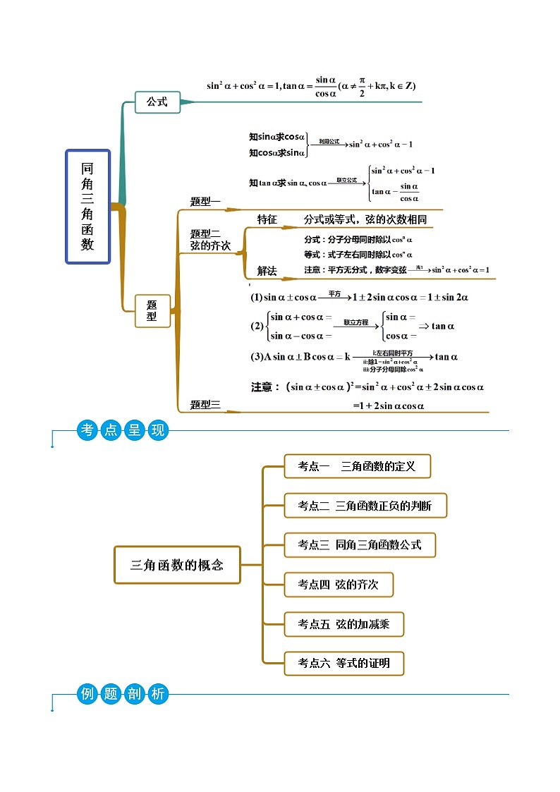 高一数学一隅三反系列(人教A版必修第一册)5.2三角函数的定义(精讲)(原卷版+解析)02