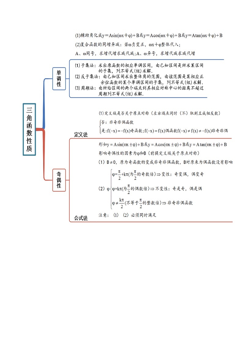 高一数学一隅三反系列(人教A版必修第一册)5.4三角函数的图象与性质(精讲)(原卷版+解析)03
