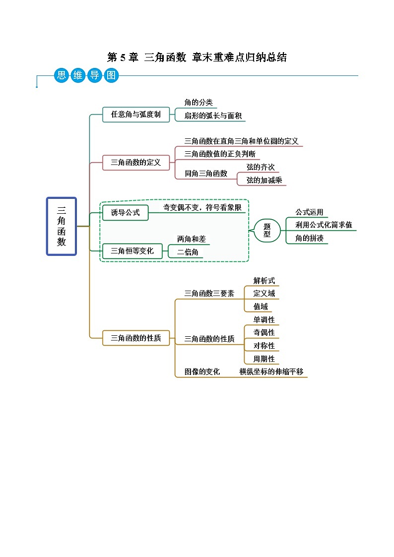 高一数学一隅三反系列(人教A版必修第一册)第5章三角函数章末重难点归纳总结(原卷版+解析)第1页