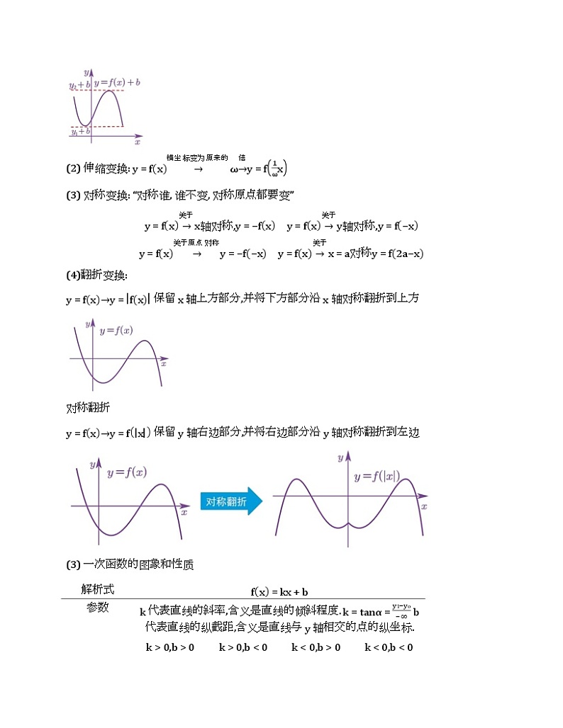 2024新高考数学基础知识梳理与课本优秀题目巩固-模块05-函数的图象与函数的零点-2025新高考数学专题第2页