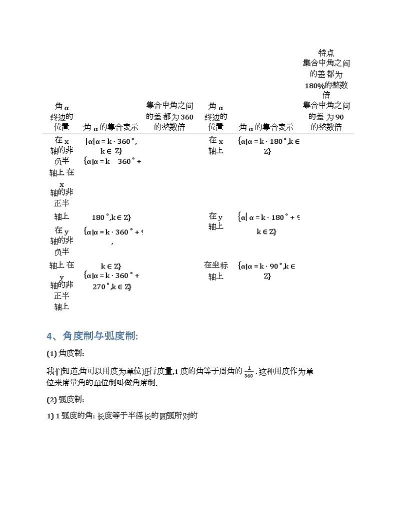 2024新高考数学基础知识梳理与课本优秀题目巩固-模块08-三角函数及三角恒等变换-2025新高考数学专题03