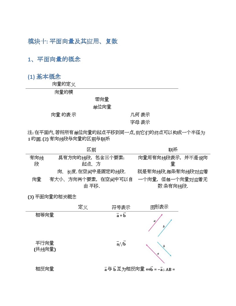 2024新高考数学基础知识梳理与课本优秀题目巩固-模块10-平面向量及其应用、复数-2025新高考数学专题第1页