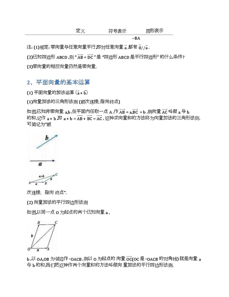 2024新高考数学基础知识梳理与课本优秀题目巩固-模块10-平面向量及其应用、复数-2025新高考数学专题第2页