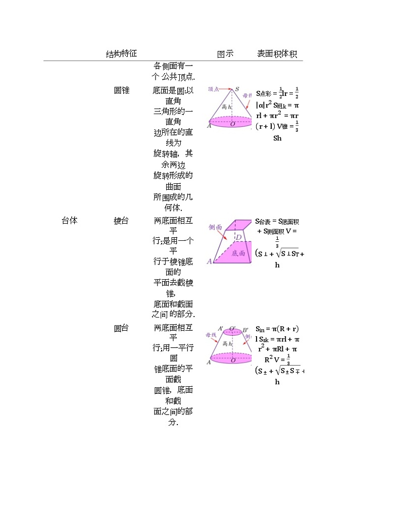 2024新高考数学基础知识梳理与课本优秀题目巩固-模块12-立体几何初步-2025新高考数学专题第3页