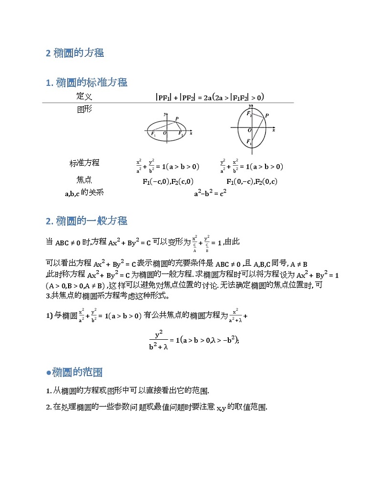 2024新高考数学基础知识梳理与课本优秀题目巩固-模块15-圆锥曲线-2025新高考数学专题第2页