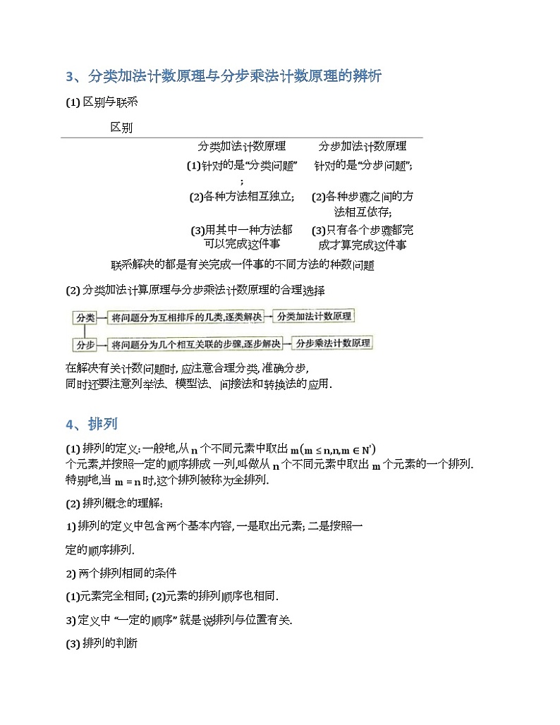 2024新高考数学基础知识梳理与课本优秀题目巩固-模块16-计数原理-2025新高考数学专题02
