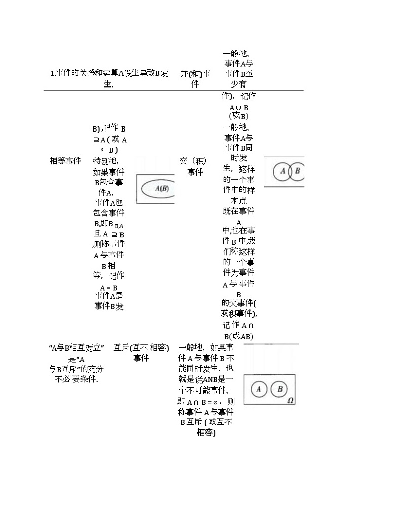 2024新高考数学基础知识梳理与课本优秀题目巩固-模块17-概率统计-2025新高考数学专题第2页