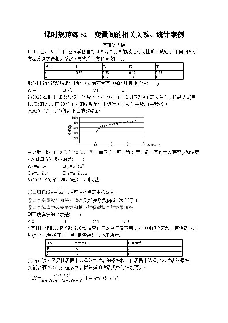 高考第一轮文科数学（人教A版）课时规范练52　变量间的相关关系、统计案例第1页