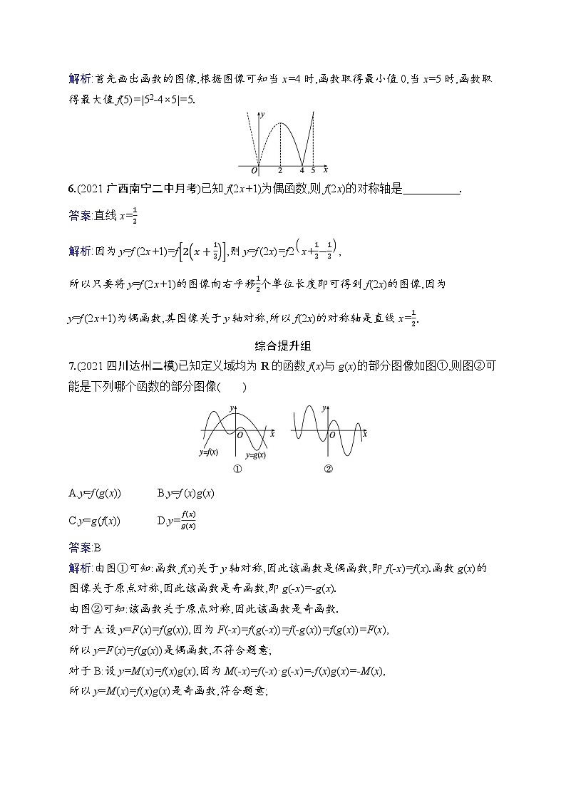 北师大版高考第一轮理科数学(适用于老高考旧教材)课时规范练11　函数的图像第3页
