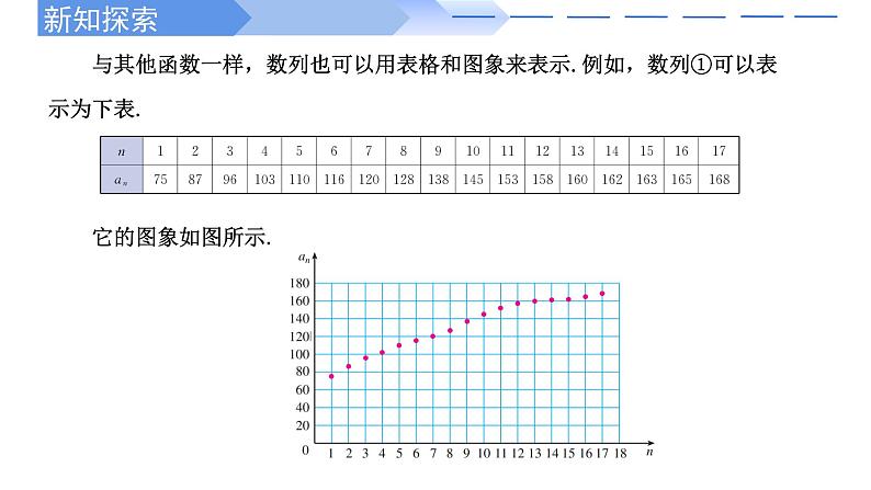 2024-2025 学年高中数学人教A版选择性必修二4.1.1数列的概念与简单表示法PPT08