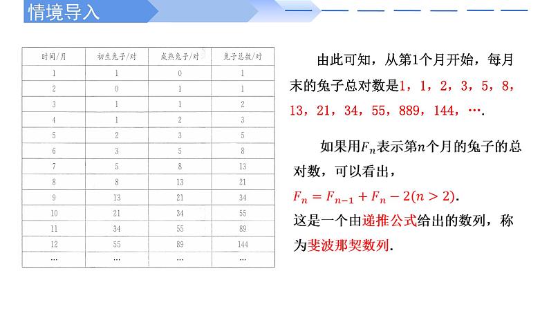 2024-2025 学年高中数学人教A版选择性必修二4.1.2数列的通项公式与递推公式PPT03